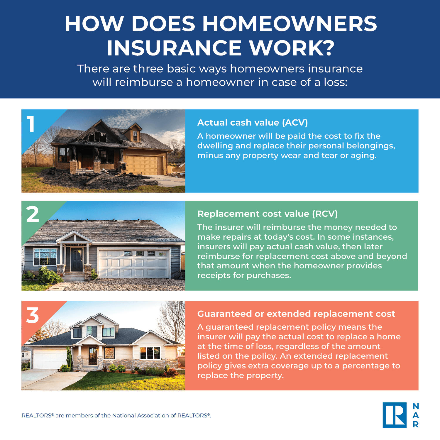 Will Homeowners Insurance Pay for Bringing House Up to Code? Uncovered