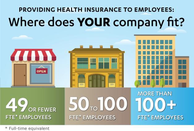 Health Insurance Through Employer (California): Essential Benefits Explained