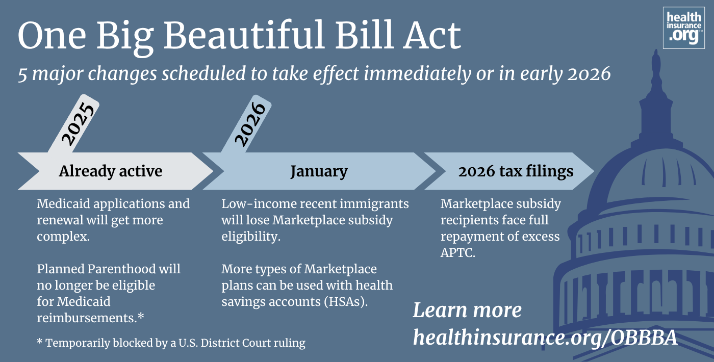 Best Health Care Insurance for B1/B2 Visa Holder in Usa? Top Picks 2026