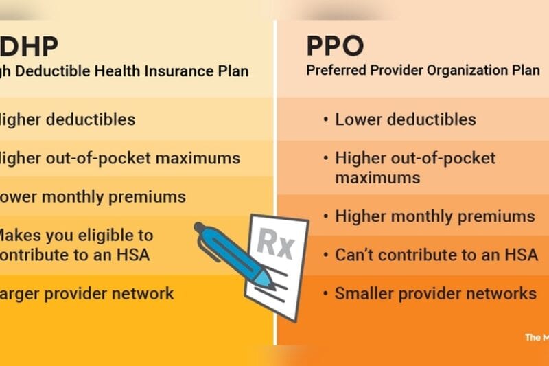 Ppo Vs Hdhp: Ultimate Guide to Choosing the Best Health Plan