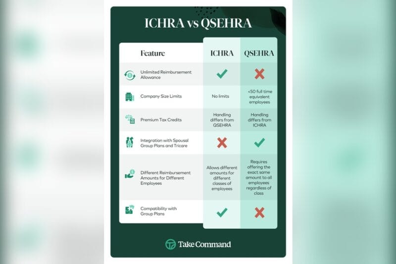 Qsehra: Ultimate Guide to Boost Your Business Success