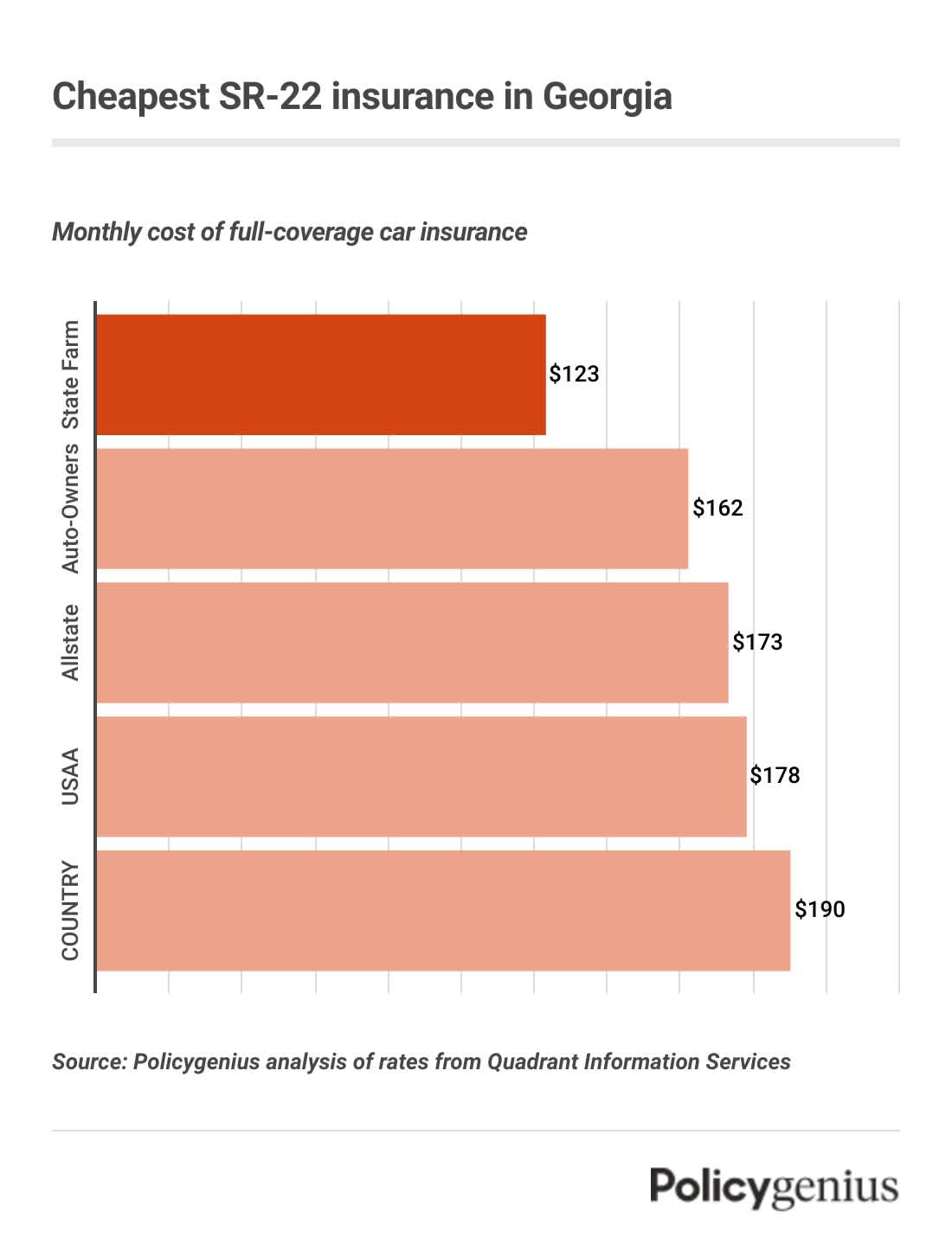 Car Insurance Georgia: Affordable Plans & Expert Tips 2026