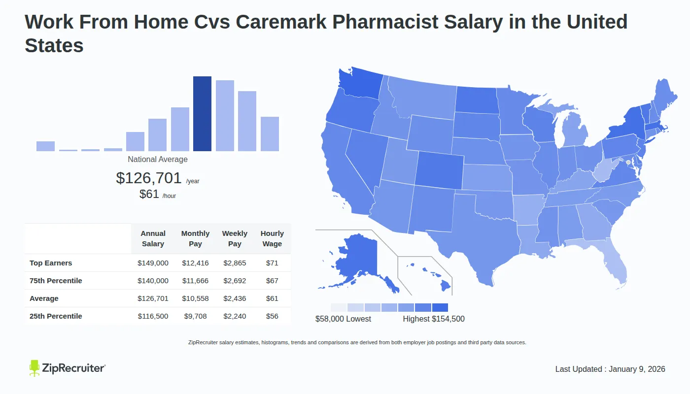 How Does Caremark Work? Unveiling Its Benefits and Process